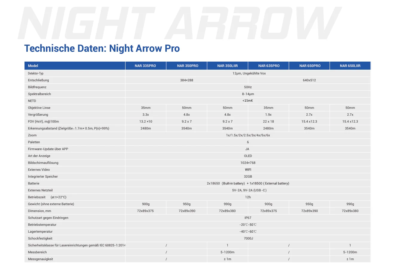 Details zum CONOTECH Night Arrow 635Pro Zielfernrohrs